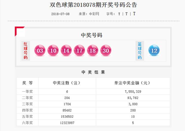 双色球开奖号码;-精选解析解释落实