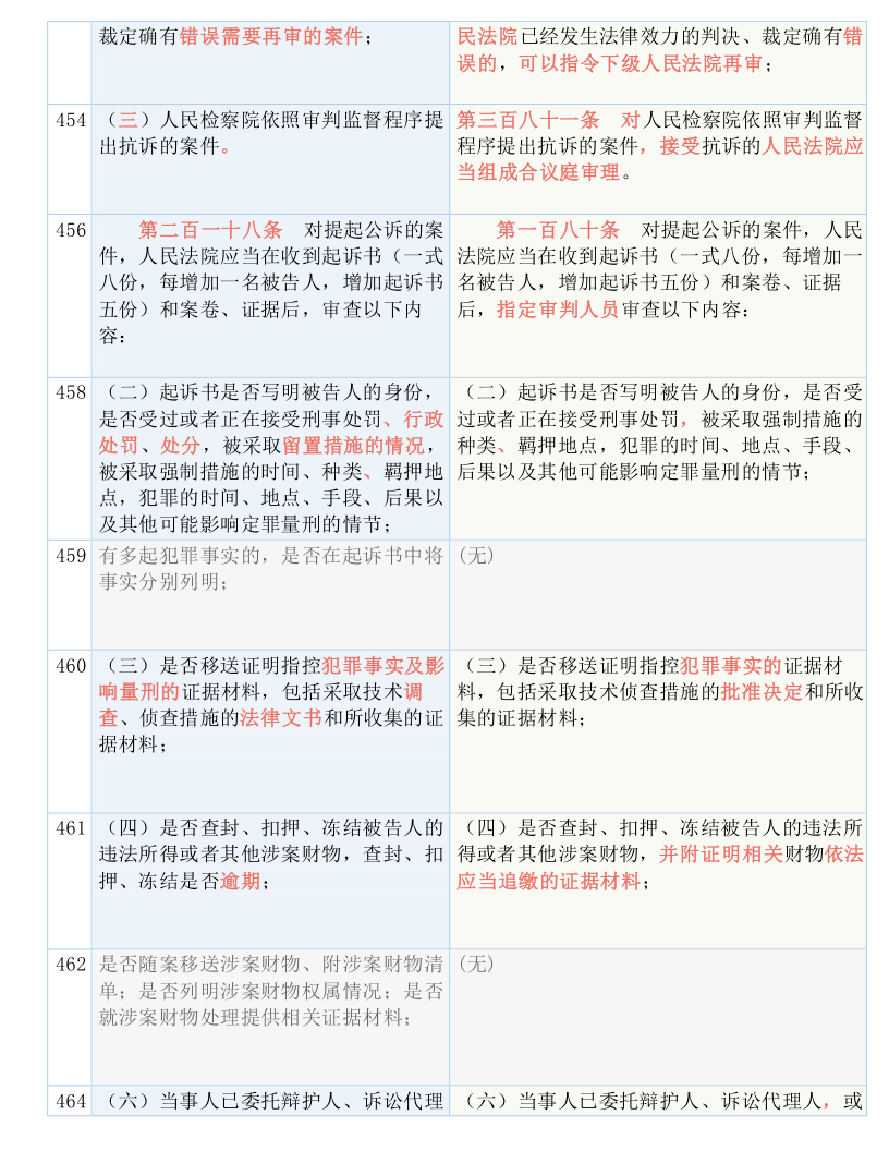 2025澳门免费资料,正版资料;-实用释义解释落实